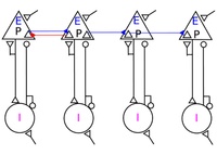 Loop, resonate and accelerate! 